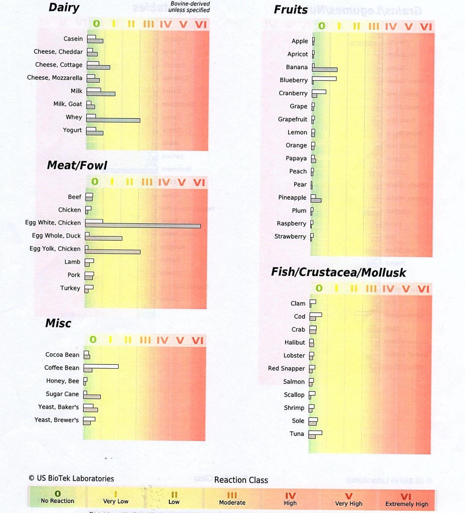 Example IgG & IgA antibody test